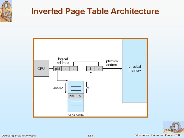 Inverted Page Table Architecture Operating System Concepts 8. 61 Silberschatz, Galvin and Gagne ©