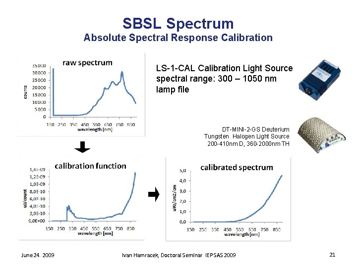 SBSL Spectrum Absolute Spectral Response Calibration • • • LS-1 -CAL Calibration Light Source