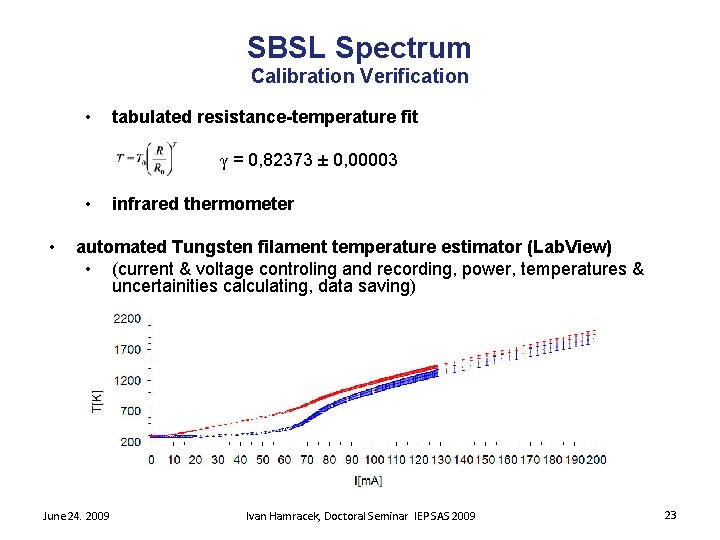 SBSL Spectrum Calibration Verification • tabulated resistance-temperature fit γ = 0, 82373 ± 0,