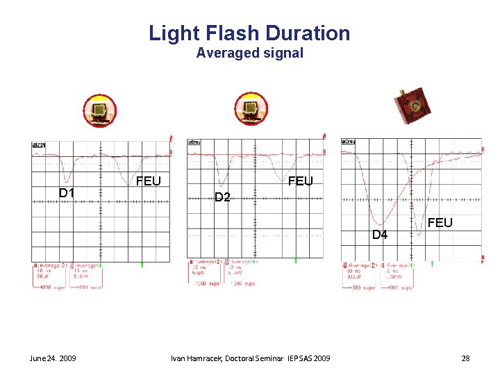 Light Flash Duration Averaged signal D 1 FEU D 2 D 4 June 24.