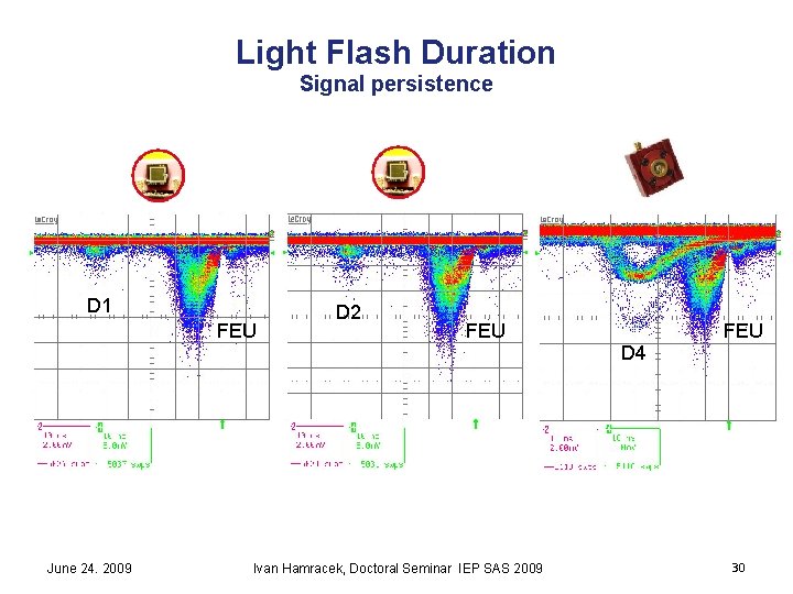 Light Flash Duration Signal persistence D 1 FEU June 24. 2009 D 2 FEU