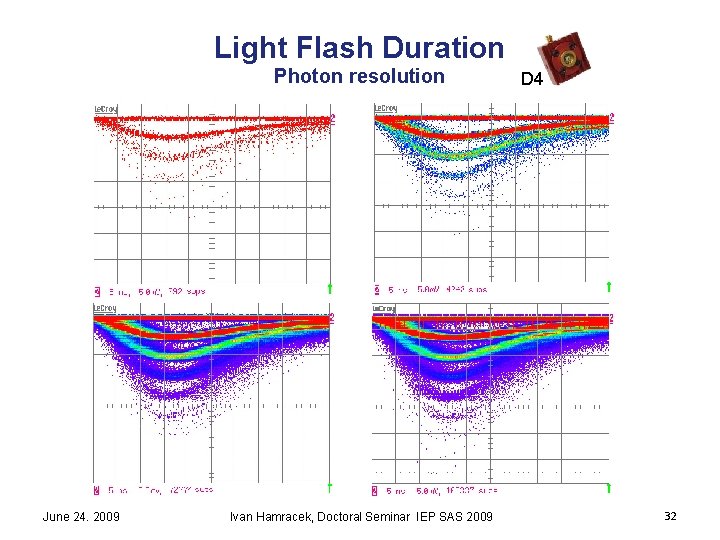 Light Flash Duration Photon resolution June 24. 2009 Ivan Hamracek, Doctoral Seminar IEP SAS