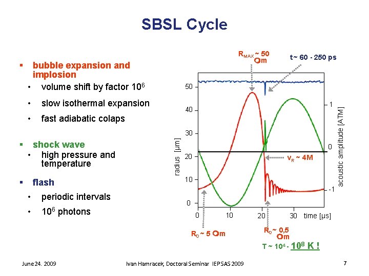 SBSL Cycle bubble expansion and implosion • volume shift by factor 106 • slow