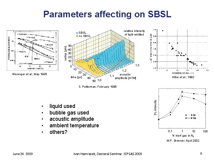 Parameters affecting on SBSL relative intensity of light emitted radius [μm] SBSL no SBSL