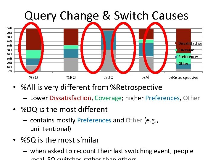 Query Change & Switch Causes 100% 90% 80% 70% 60% 50% 40% 30% 20%