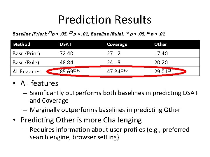 Prediction Results Baseline (Prior): p <. 05, p <. 01; Baseline (Rule): p <.