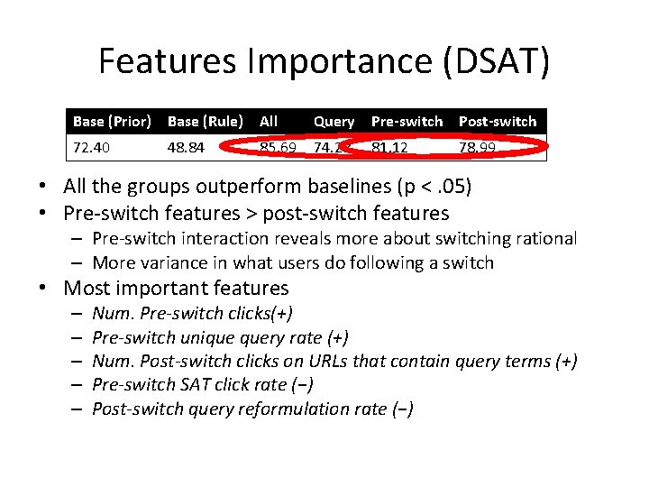 Features Importance (DSAT) Base (Prior) Base (Rule) All Query Pre-switch Post-switch 72. 40 48.
