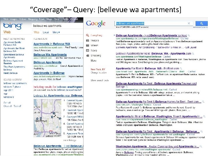 “Coverage”– Query: [bellevue wa apartments] 