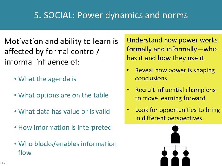 5. SOCIAL: Power dynamics and norms Motivation and ability to learn is affected by