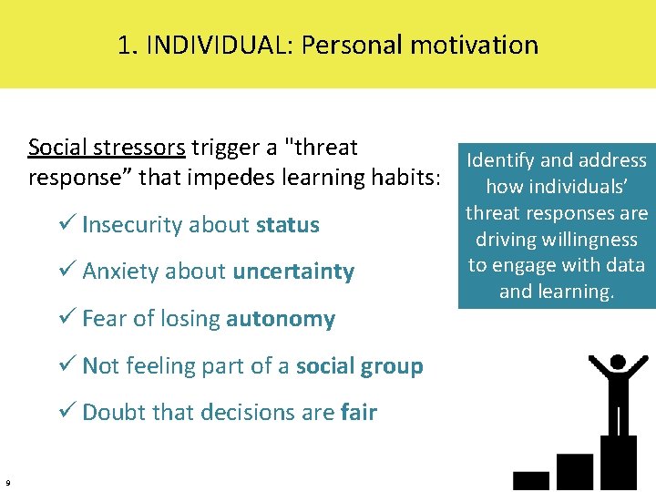 1. INDIVIDUAL: Personal motivation Social stressors trigger a "threat response” that impedes learning habits: