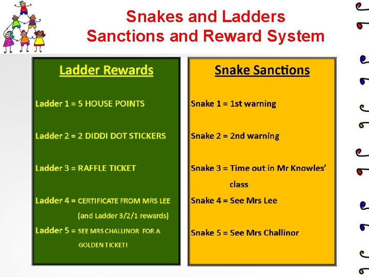 Snakes and Ladders Sanctions and Reward System 