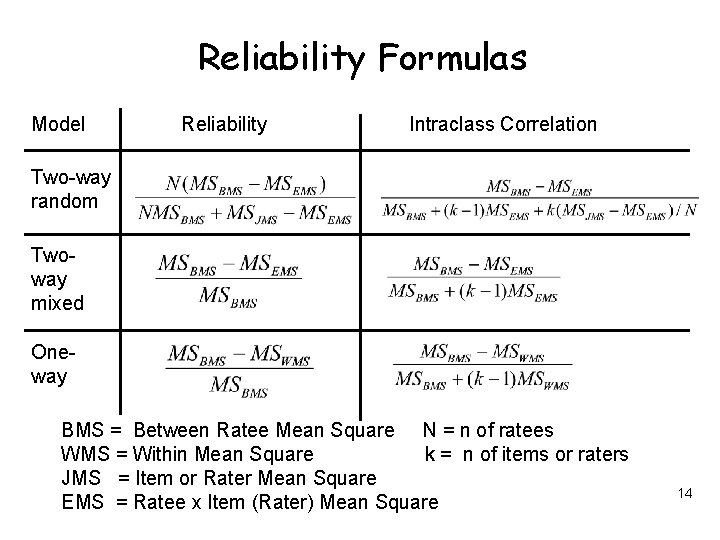 Reliability Formulas Model Reliability Intraclass Correlation Two-way random Twoway mixed Oneway BMS = Between