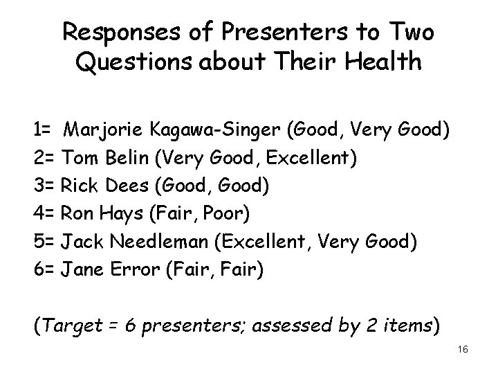 Responses of Presenters to Two Questions about Their Health 1= Marjorie Kagawa-Singer (Good, Very