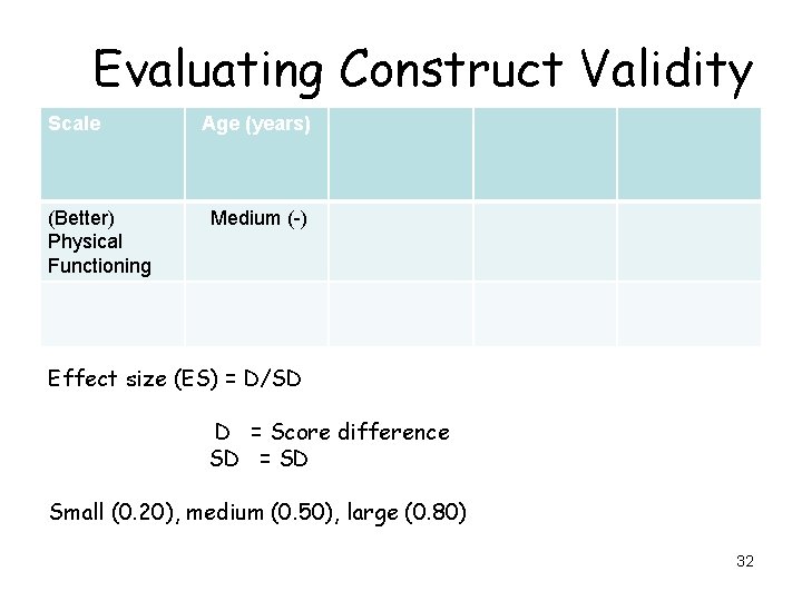 Evaluating Construct Validity Scale (Better) Physical Functioning Age (years) Medium (-) Effect size (ES) Evaluating Construct Validity Scale (Better) Physical Functioning Age (years) Medium (-) Effect size (ES)