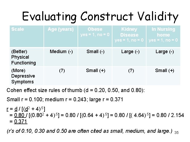 Evaluating Construct Validity Scale Age (years) Obese yes = 1, no = 0 Kidney