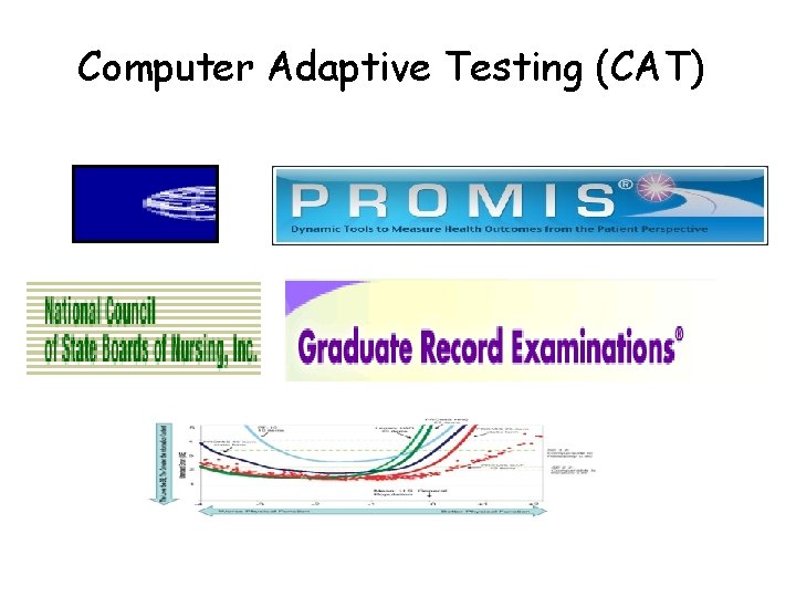 Computer Adaptive Testing (CAT) 