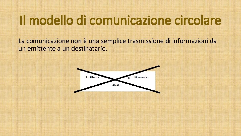 Il modello di comunicazione circolare La comunicazione non è una semplice trasmissione di informazioni