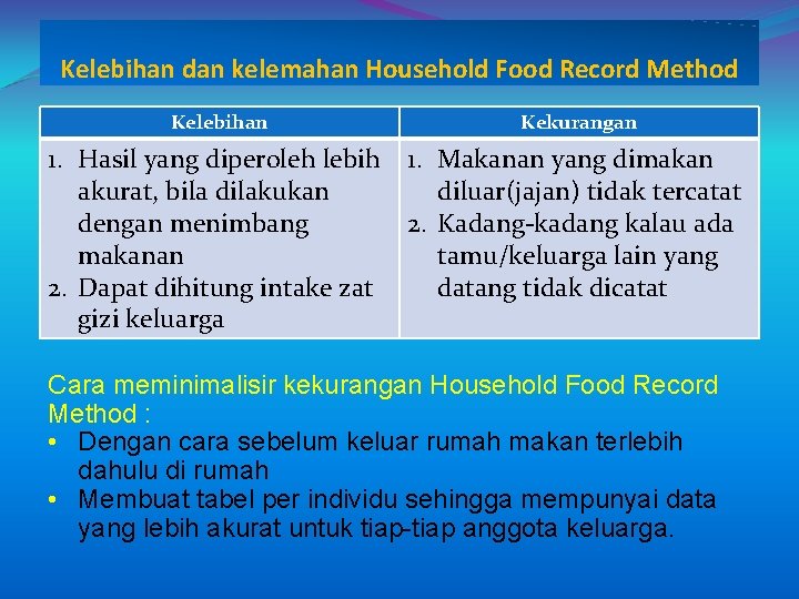 Kelebihan dan kelemahan Household Food Record Method Kelebihan Kekurangan 1. Hasil yang diperoleh lebih