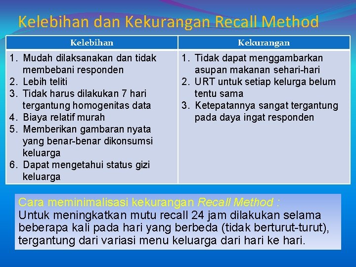 Kelebihan dan Kekurangan Recall Method Kelebihan 1. Mudah dilaksanakan dan tidak membebani responden 2.