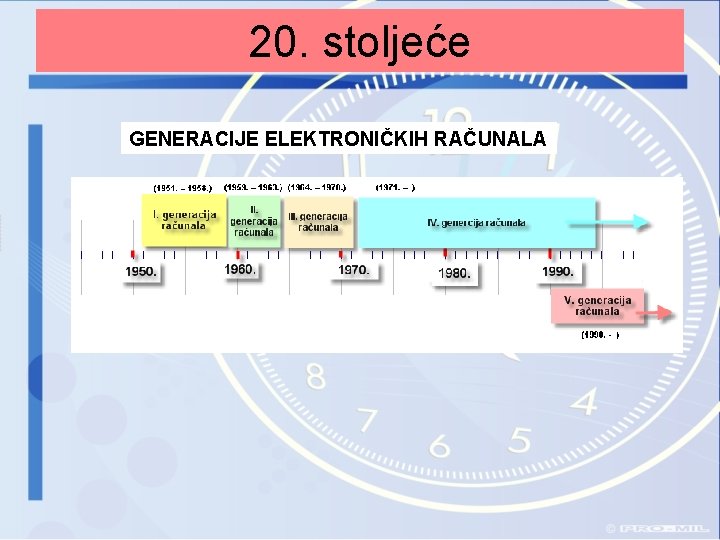 20. stoljeće GENERACIJE ELEKTRONIČKIH RAČUNALA 