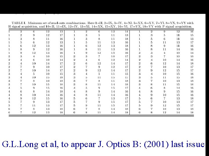 G. L. Long et al, to appear J. Optics B: (2001) last issue 23