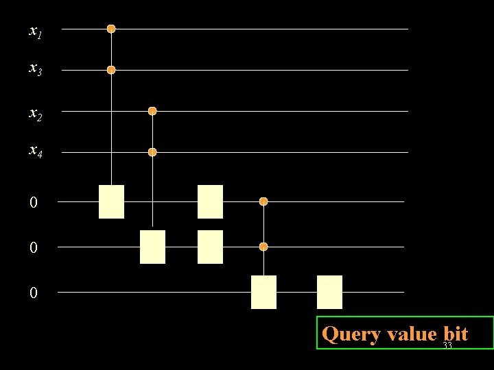 x 1 x 3 x 2 x 4 0 0 0 Query value 33