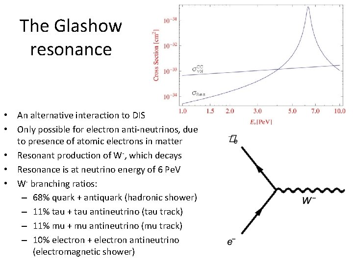 The Glashow resonance • An alternative interaction to DIS • Only possible for electron