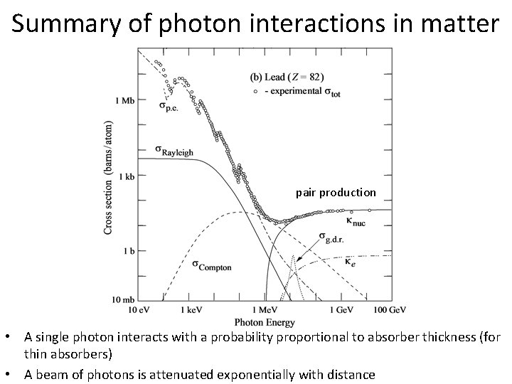 Summary of photon interactions in matter pair production • A single photon interacts with