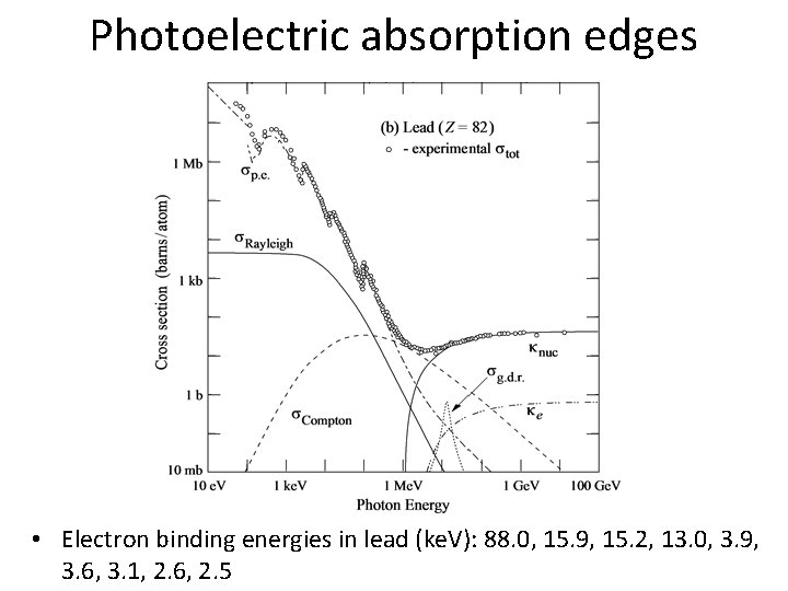 Photoelectric absorption edges • Electron binding energies in lead (ke. V): 88. 0, 15.