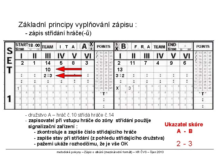 Základní principy vyplňování zápisu : - zápis střídání hráče(-ů) 18 00 I X T