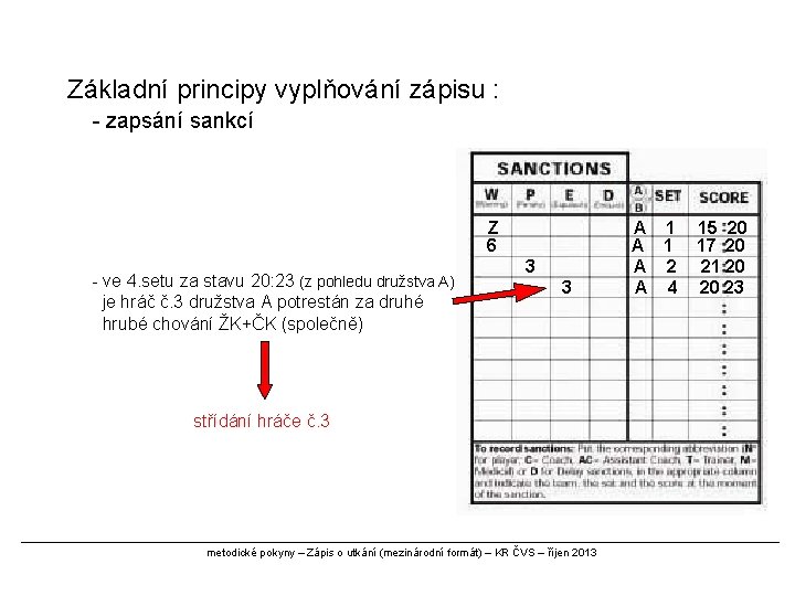 Základní principy vyplňování zápisu : - zapsání sankcí Z 6 - ve 4. setu Základní principy vyplňování zápisu : - zapsání sankcí Z 6 - ve 4. setu