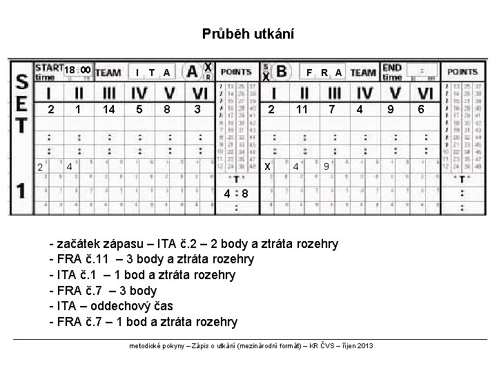 Průběh utkání 18 00 2 2 1 I 14 5 X T A 8