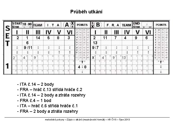 Průběh utkání 18 00 2 2 I 1 14 6 9 11 4 5