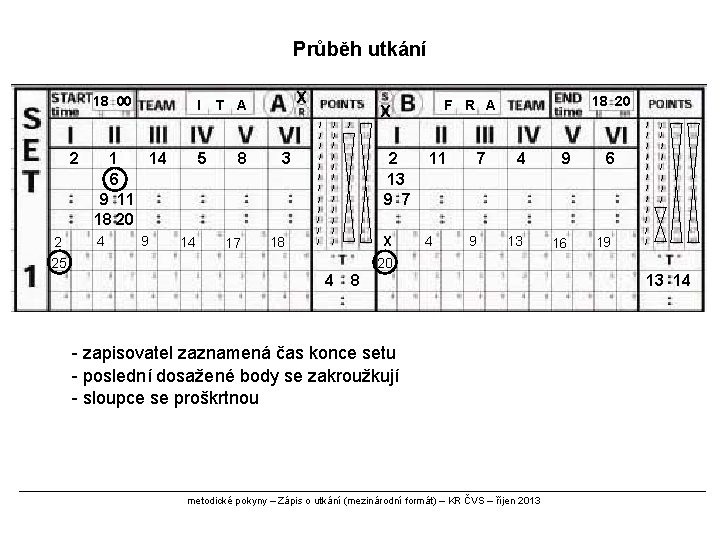 Průběh utkání 18 00 2 2 25 I 1 14 6 9 11 18