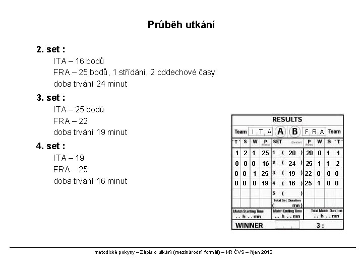 Průběh utkání 2. set : ITA – 16 bodů FRA – 25 bodů, 1