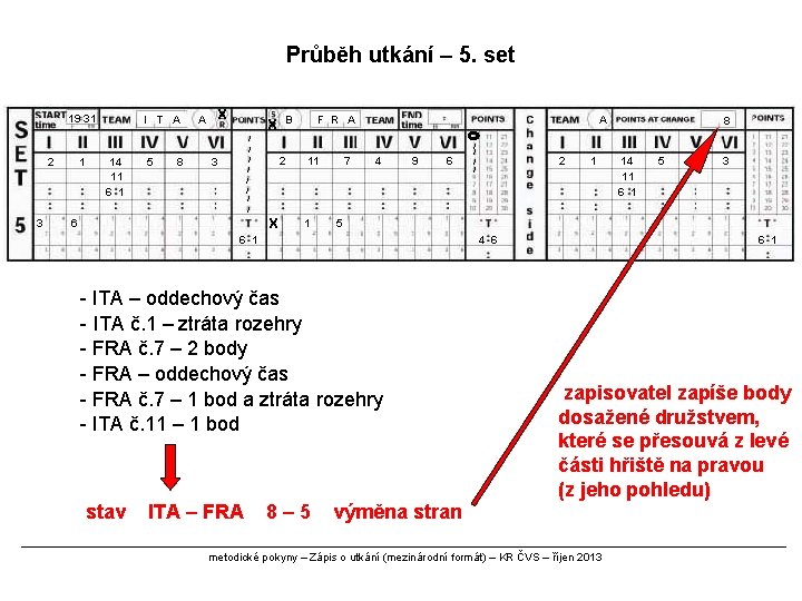 Průběh utkání – 5. set 19 31 2 3 1 I T A 14