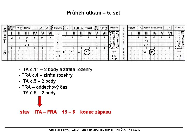 Průběh utkání – 5. set 19 31 2 3 1 I T A 14