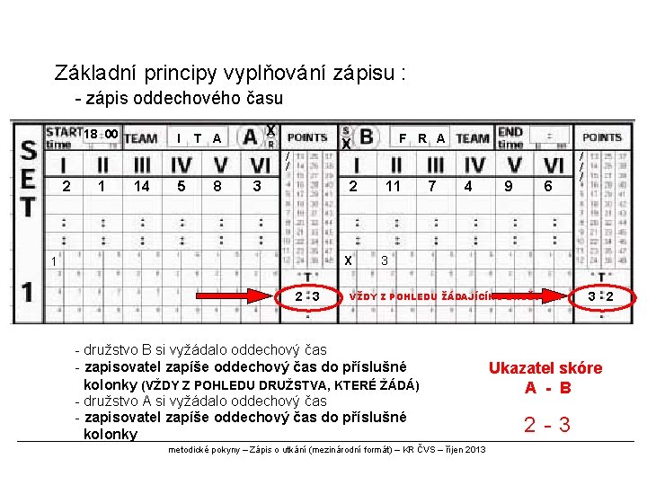 Základní principy vyplňování zápisu : - zápis oddechového času 18 00 I X T