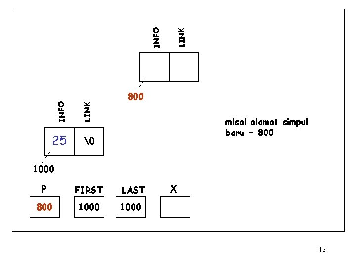 LINK � LINK INFO 25 800 misal alamat simpul baru = 800 1000 P