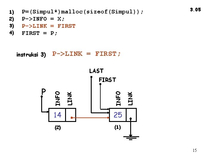 P=(Simpul*)malloc(sizeof(Simpul)); P->INFO = X; P->LINK = FIRST = P; instruksi 3) 3. 05 P->LINK