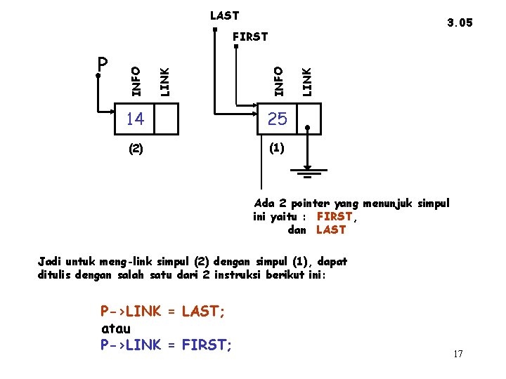 LAST 3. 05 14 25 (2) (1) LINK INFO LINK P INFO FIRST Ada