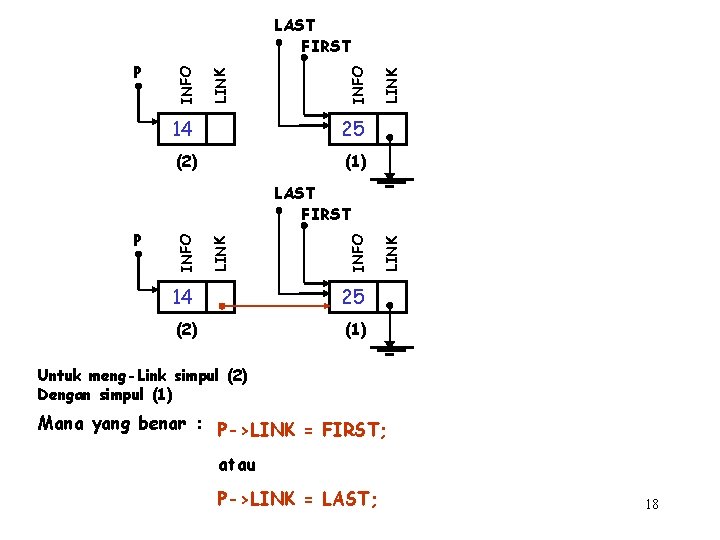 14 25 (2) (1) LINK INFO LINK P INFO LAST FIRST Untuk meng-Link simpul