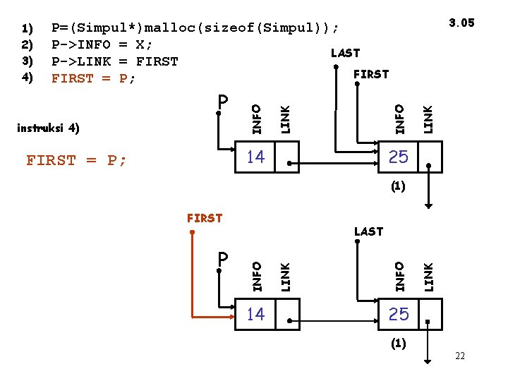 3. 05 14 FIRST = P; LINK INFO instruksi 4) LINK P INFO P=(Simpul*)malloc(sizeof(Simpul));