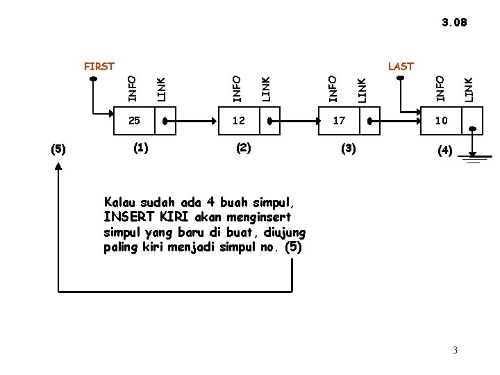 3. 08 FIRST 25 (5) (1) 12 (2) 17 (3) LINK INFO LAST 10
