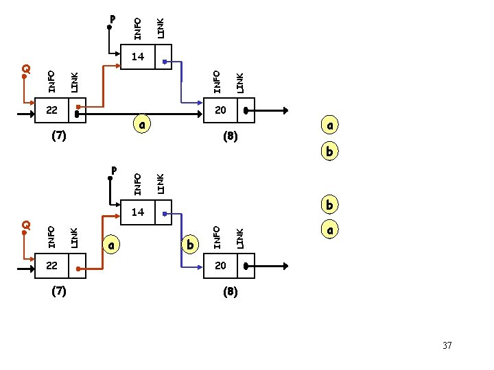 Q 22 (7) LINK P a b LINK a INFO (7) LINK 22 INFO