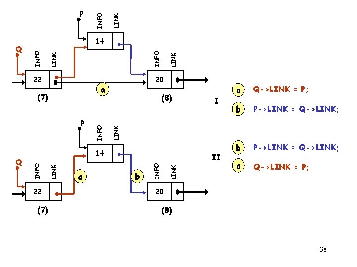 20 (8) 22 (7) II LINK b INFO LINK INFO 14 a I a