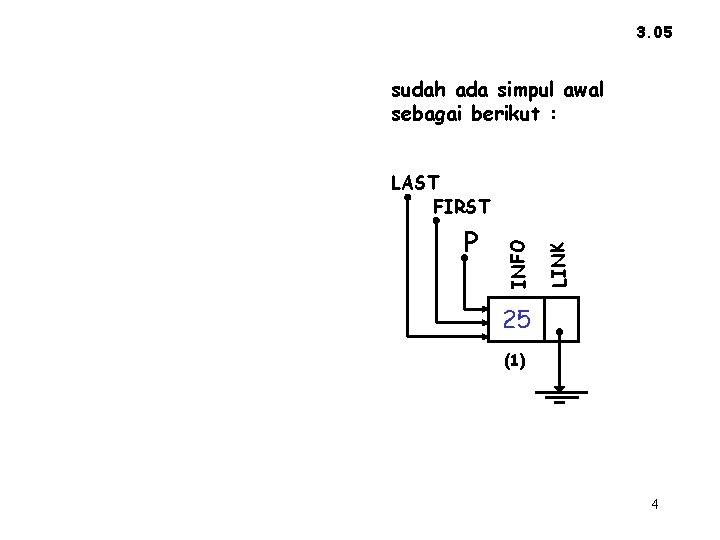 3. 05 sudah ada simpul awal sebagai berikut : LINK P INFO LAST FIRST