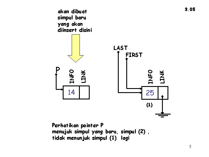 3. 05 akan dibuat simpul baru yang akan diinsert disini 14 LINK INFO LINK