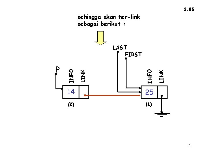 3. 05 sehingga akan ter-link sebagai berikut : 14 25 (2) (1) LINK INFO