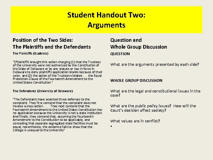 Student Handout Two: Arguments Position of the Two Sides: The Plaintiffs and the Defendants